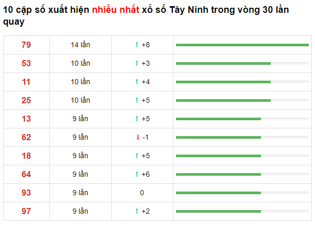 t5-tay-ninh-62