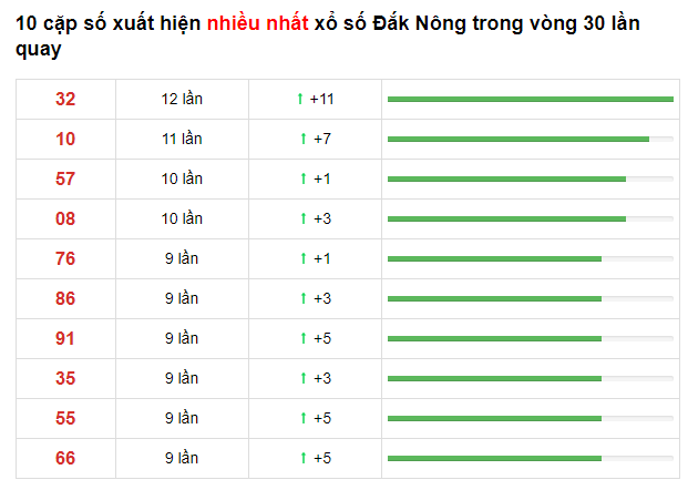 t7-dak-nong-60