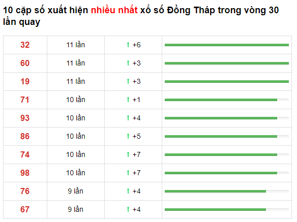 t2-dong-thap-63