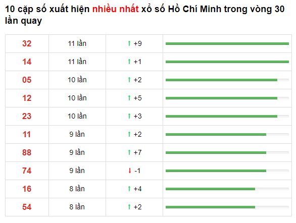 t2 - hcm-3