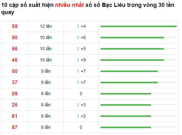 t3-bac-lieu-66