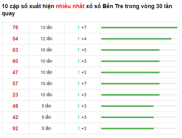 t3-ben-tre-65