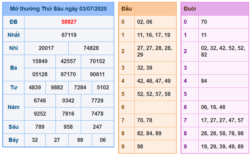 soi-cau-du-doan-kqxs-xsmb-04-07-2020 (2)