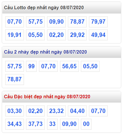 soi-cau-du-doan-kqxs-xsmb-08-07-2020 (1)