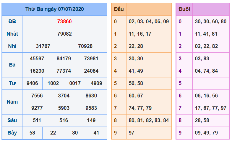 soi-cau-du-doan-kqxs-xsmb-08-07-2020 (2)