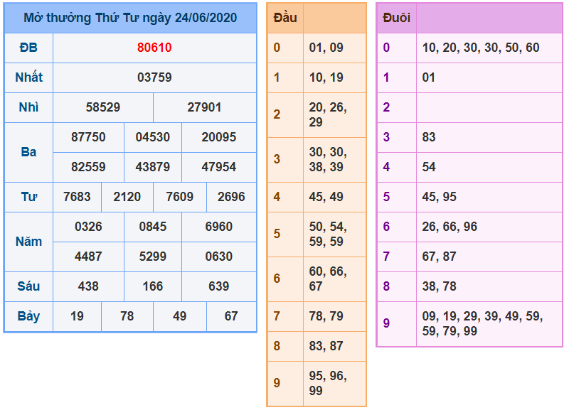 soi-cau-du-doan-kqxs-xsmb-25-06-2020 (2)