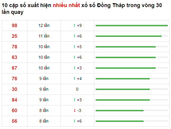 t2-dong-thap-70