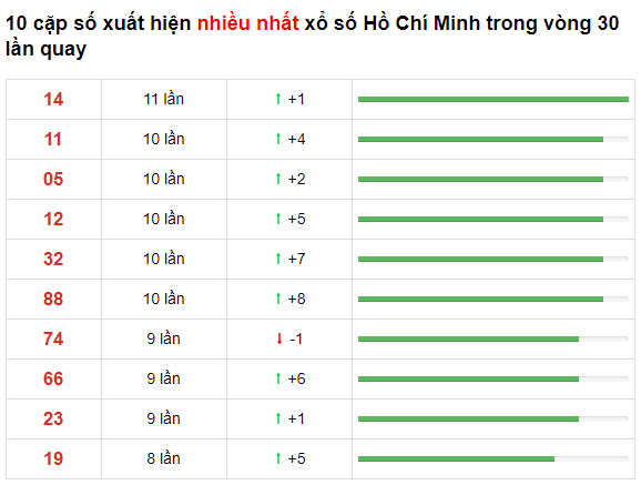 t2 - hcm-7