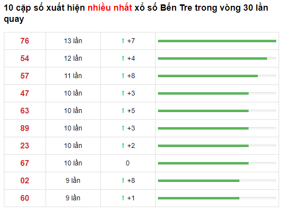 t3-ben-tre-70