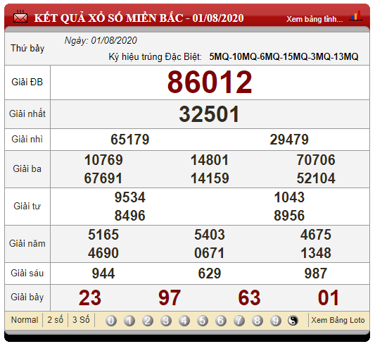 soi-cau-du-doan-kqxs-xsmb-02-08-2020 (3)-1