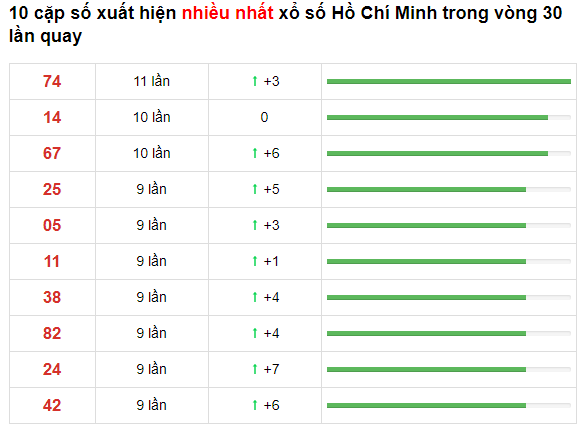 t2 - hcm-16