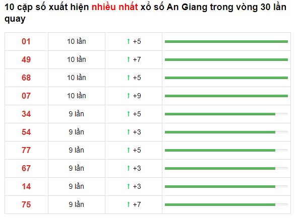 t5-an-giang-75