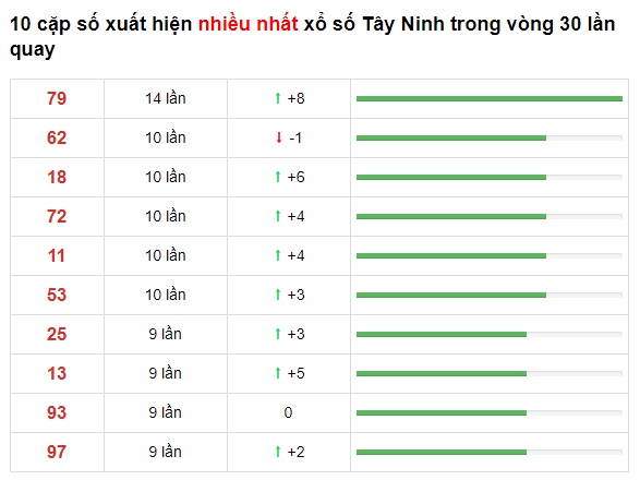 t5-tay-ninh-75