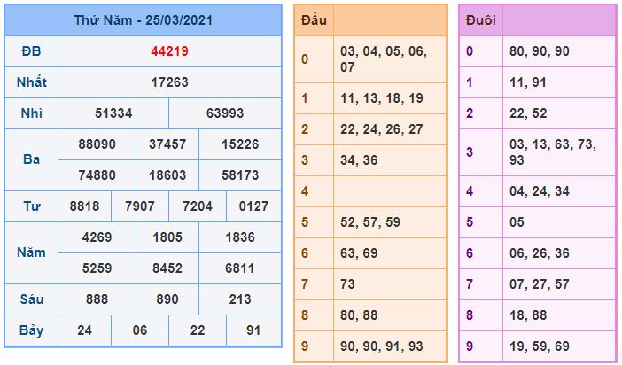 soi-cau-du-doan-kqxs-xsmb-26-03-2021-1