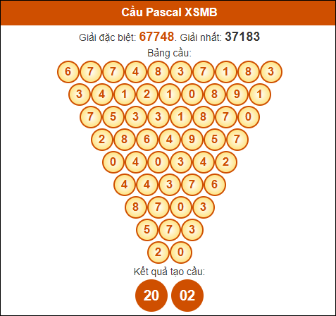 Soi cầu Pascale XSMB 22/8/2024