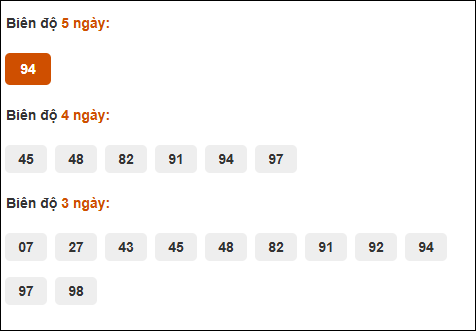 Bảng cầu biên độ dài ngày loto Long An trong 3 kỳ đến 9/11/2024