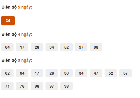 Cầu động xổ số Quảng Bình chạy trong 3 kỳ tính đến 12/12/2024​​​​​​​​​​​​​​