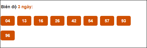Bảng cầu biện độ dài An Giang đến ngày 22/5/2025
