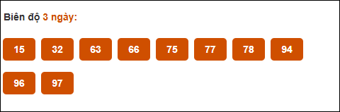 Bảng cầu dài ngày Bình Thuận chạy trong 3 kỳ đến ngày 22/5/2025