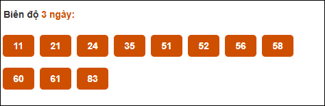 Bảng cầu biên độ dài ngày loto Long An trong 3 kỳ đến 10/05/2025