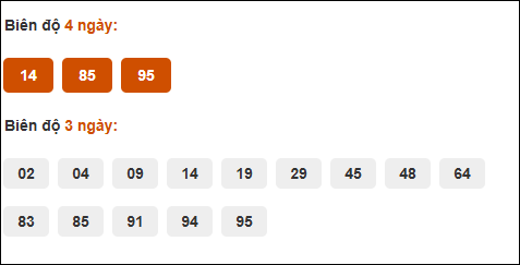 Bảng cầu biên độ dài ngày loto Long An trong 3 kỳ đến 17/05/2025
