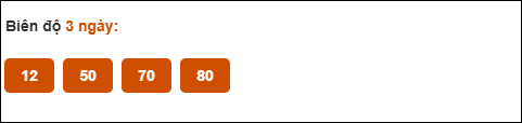 Bảng cầu biên độ dài ngày loto Long An trong 3 kỳ đến 03/05/2025