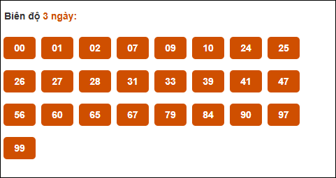 Cầu chạy dài ngày Kon Tum chạy trong 3 kỳ đến ngày 25/05