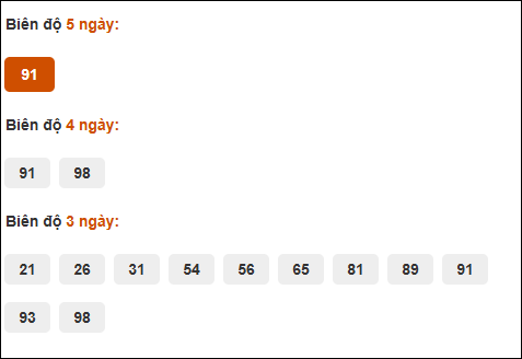 Cầu loto động chạy 3 ngày XS Thừa Thiên Huế tính đến 01/06/2025