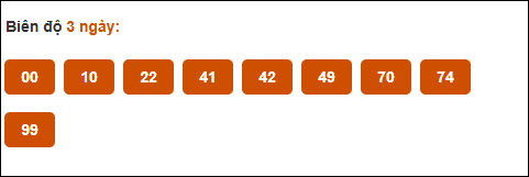 Cầu loto động chạy 3 ngày XS Thừa Thiên Huế tính đến 25/05/2025