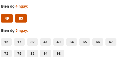 Cầu loto động chạy 3 ngày XS Thừa Thiên Huế tính đến 04/05/2025