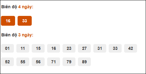 Cầu loto động chạy 3 ngày XS Thừa Thiên Huế tính đến 15/06/2025