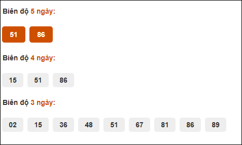 Cầu loto động chạy 3 ngày XS Thừa Thiên Huế tính đến 13/7/2025