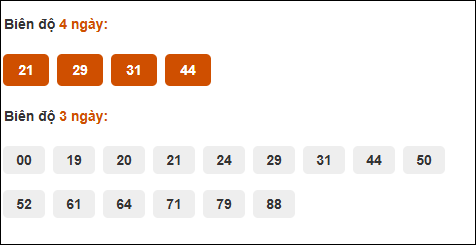 Cầu loto động chạy 3 ngày XS Thừa Thiên Huế tính đến 20/7/2025