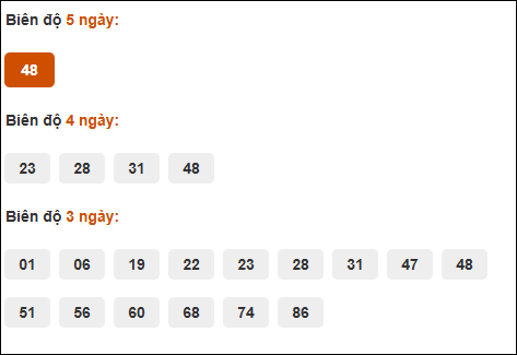 Cầu loto động chạy 3 ngày XS Thừa Thiên Huế tính đến 27/7/2025