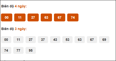 Cầu biên độ dài ngày Gia Lai chạy trong 3 kỳ tính ngày 26/9/2025 Cầu biên độ dài ngày Gia Lai chạy trong 3 kỳ tính ngày 26/9/2025