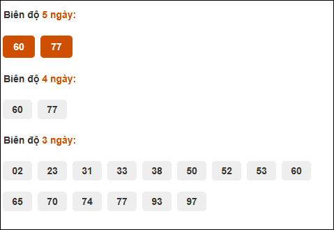 Cầu chạy dài ngày Ninh Thuận chạy trong 3 kỳ ngày 26/9 Cầu chạy dài ngày Ninh Thuận chạy trong 3 kỳ ngày 26/9