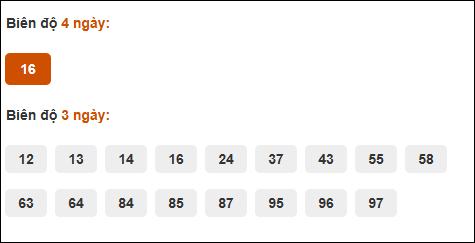 Cầu chạy dài ngày Đắc Lắc đến ngày 23/09/2025 Cầu chạy dài ngày Đắc Lắc đến ngày 23/09/2025