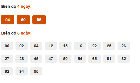 Cầu chạy dài ngày Đắc Lắc đến ngày 30/09/2025
