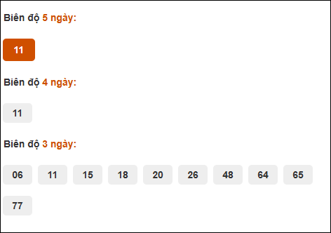 Cầu động xổ số Quảng Bình chạy trong 3 kỳ tính đến 25/9/2025​​​​​​​​​​​​​​