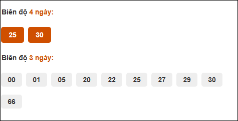 Cầu động XS Quảng Nam tính đến 23/09/2025 Cầu động XS Quảng Nam tính đến 23/09/2025