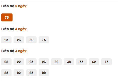 Cầu động XS Quảng Nam tính đến 30/09/2025