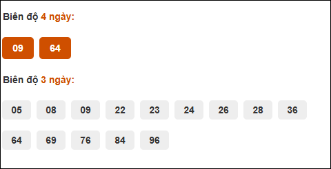 Cầu chạy dài ngày Quảng Trị chạy trong 3 kỳ đến ngày 25/9/2025