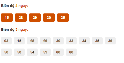 Cầu chạy dài ngày Đà Nẵng trong 3 kỳ tính đến 04/10/2025