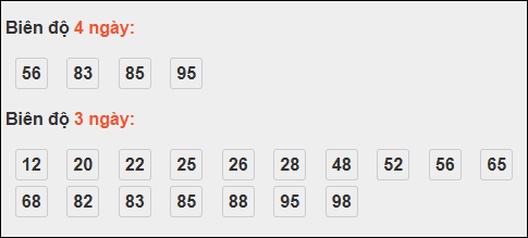 Bảng loto dài ngày Bình Dương chạy trong 3 kỳ đến ngày 17/10/2025