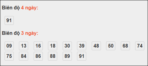 Bảng loto dài ngày Bình Dương chạy trong 3 kỳ đến ngày 31/10/2025 Bảng loto dài ngày Bình Dương chạy trong 3 kỳ đến ngày 31/10/2025