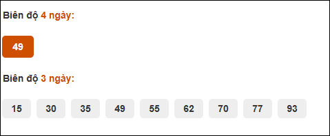 Cầu động XS Đắc Nông trong 3 ngày tính đến 04/10/2025
