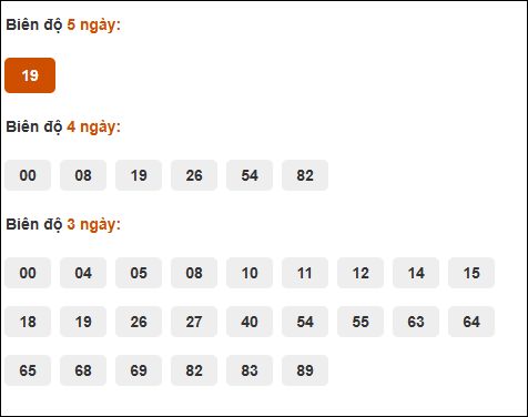 Cầu biên độ dài ngày Khánh Hòa chạy trong 3 kỳ tính đến 05/10/2025