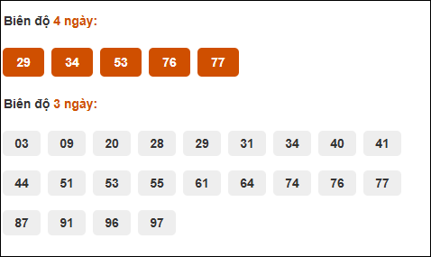 Cầu chạy dài ngày Kon Tum chạy trong 3 kỳ đến ngày 05/10