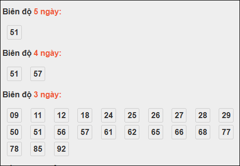 Bảng loto động XS Ninh Thuận chạy trong 3 kỳ tính đến ngày 24/10