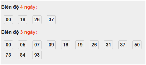 Bảng loto động XS Ninh Thuận chạy trong 3 kỳ tính đến ngày 31/10